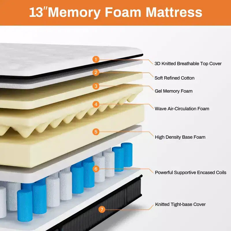 Matelas King Size 14 pouces en boîte, matelas en mousse à mémoire de forme avec surpiqûre hybride de mousse confort et de ressorts ensachés, certifié CertiPUR-US